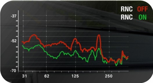 Genesis GV80 được trang bị hệ thống khử tiếng ồn chủ động đầu tiên thế giới ảnh 3