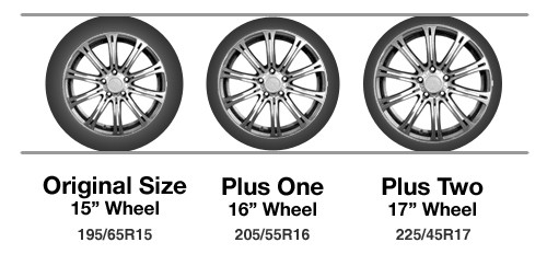 Thay đổi la-zăng xe có đăng kiểm được không? ảnh 2