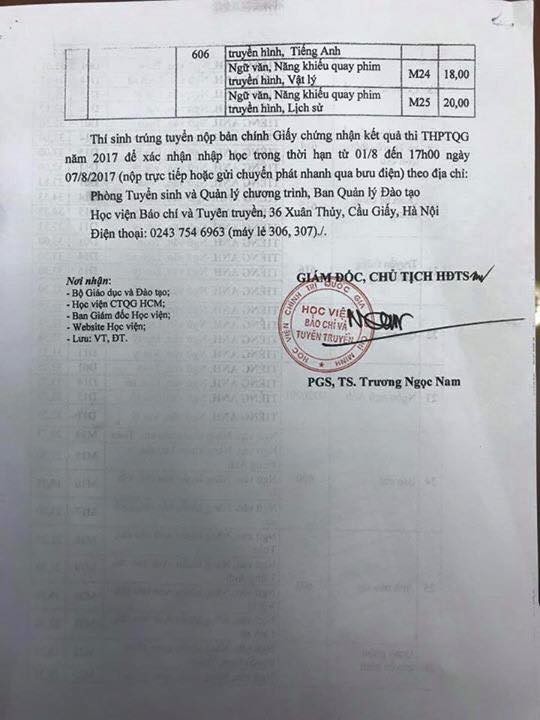Học viện Báo chí và Tuyên truyền công bố điểm chuẩn năm 2017 ảnh 4