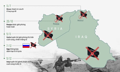 10 sự kiện nổi bật thế giới 2017 ảnh 6