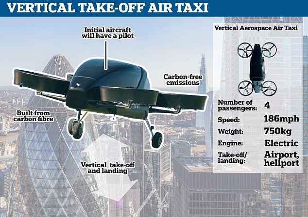 The inter-city 'flying taxi' service could offer short-haul, inter-city flights carrying multiple passengers using piloted aircraft, according to the founder of Bristol-based flying company Vertical Aerospace