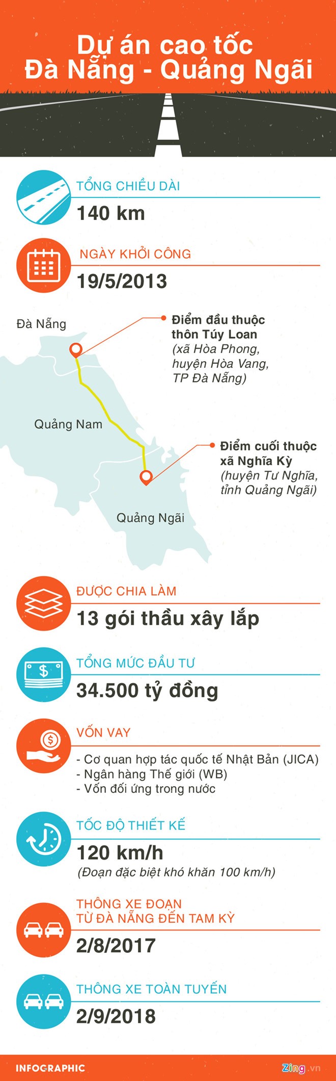 Chinh thuc thanh tra cao toc 34.500 ty Da Nang - Quang Ngai hinh anh 3