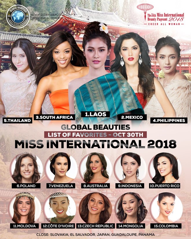 Thuy Tien khong co ten trong top 20 du doan Miss International hinh anh 1