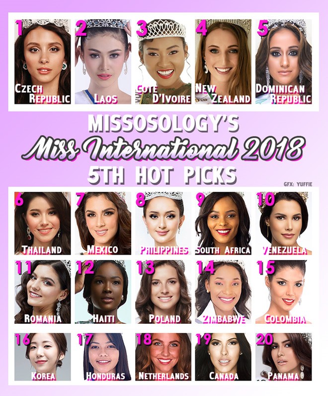 Thuy Tien khong co ten trong top 20 du doan Miss International hinh anh 2