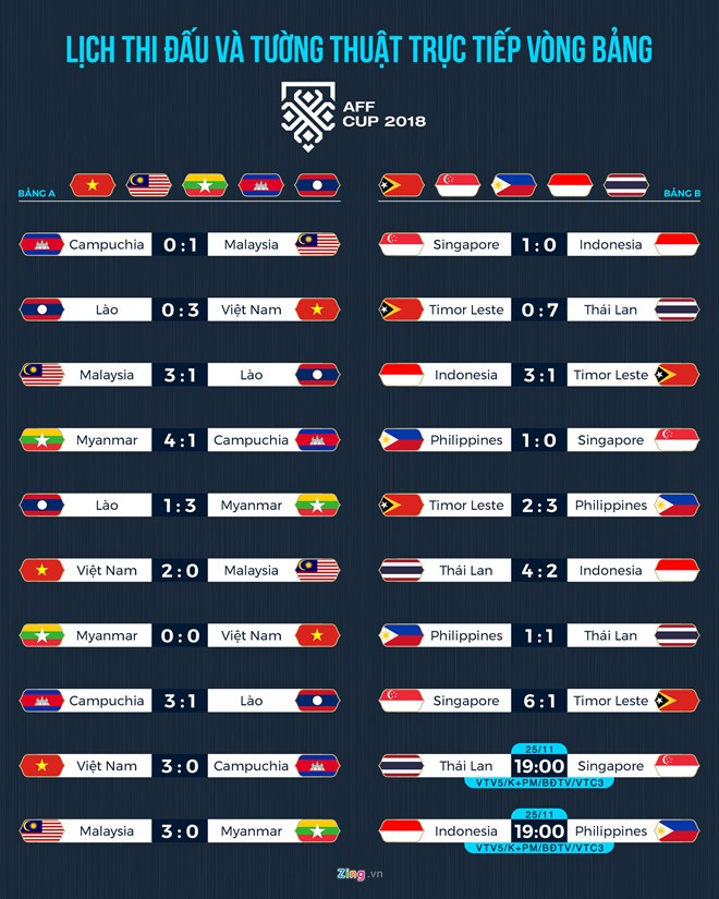 Vi sao Viet Nam se gap kho neu dau Philippines tai ban ket AFF Cup? hinh anh 4