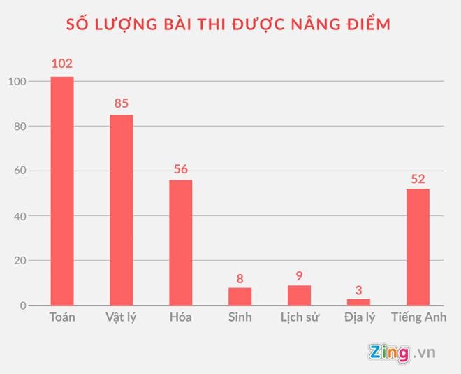 Cong an Ha Giang yeu cau xu ly phu huynh co con duoc nang diem thi hinh anh 1 
