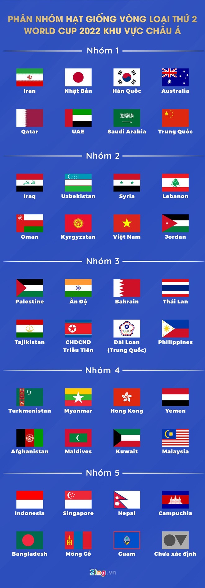 Bao Han Quoc: 'Kich ban te nhat la gap Viet Nam o vong loai World Cup' hinh anh 1 