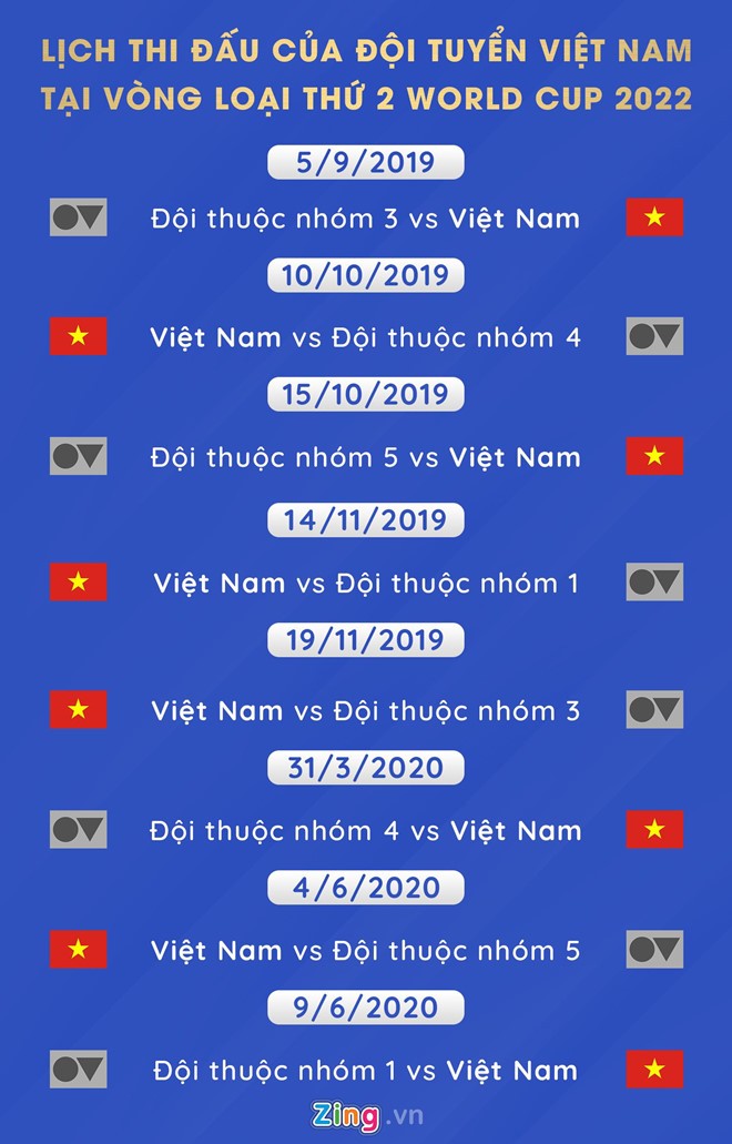 Bao Han Quoc: 'Kich ban te nhat la gap Viet Nam o vong loai World Cup' hinh anh 2 