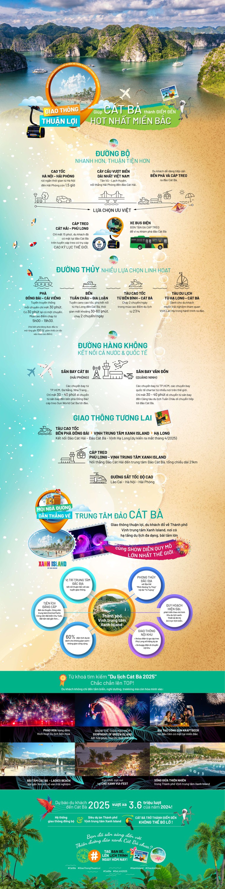 Giao thông thuận tiện, Cát Bà bùng nổ sức hút du lịch 4 mùa ảnh 1