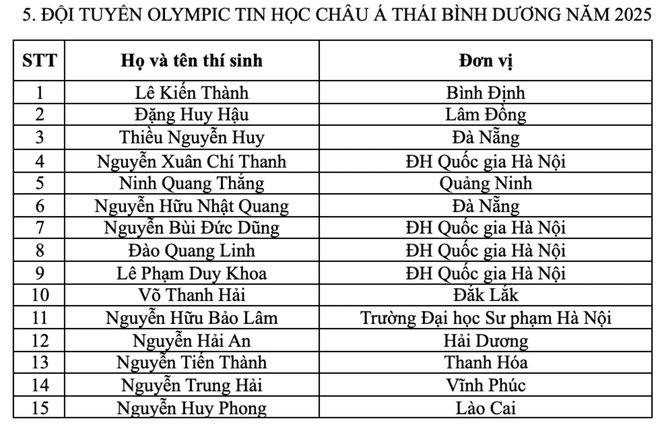 37 học sinh lọt danh sách đội tuyển dự thi Olympic khu vực và quốc tế ảnh 3