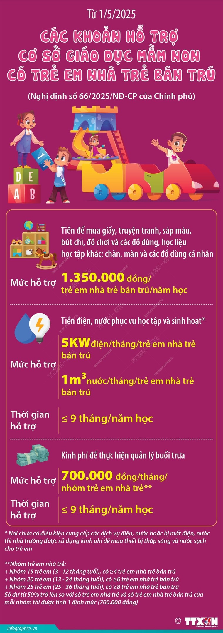 Các khoản hỗ trợ cơ sở giáo dục mầm non có trẻ em nhà trẻ bán trú từ ngày 1/5 ảnh 1