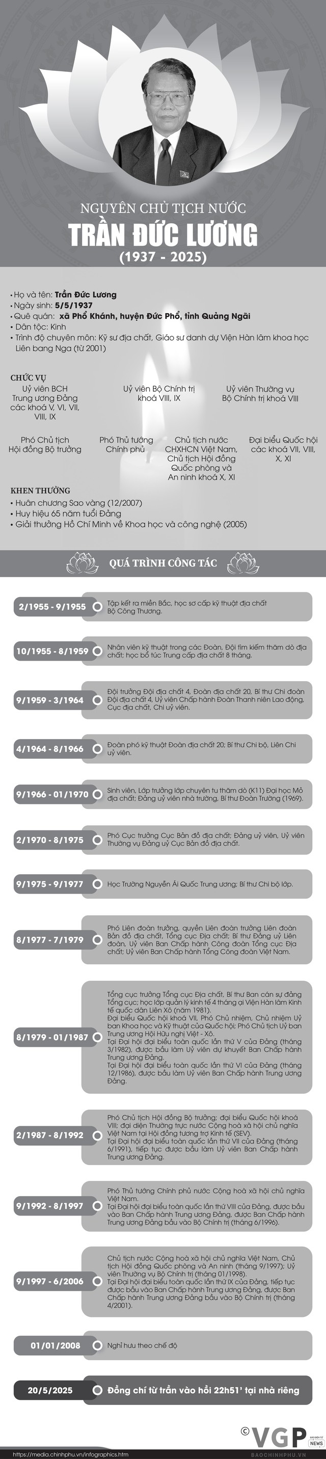 Tóm tắt tiểu sử nguyên Chủ tịch nước Trần Đức Lương ảnh 1