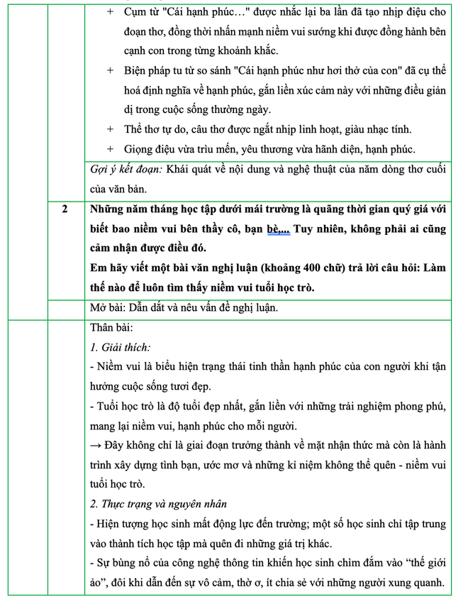 Gợi ý đáp án môn thi Ngữ văn kỳ thi tuyển sinh vào lớp 10 tại Hà Nội ảnh 3