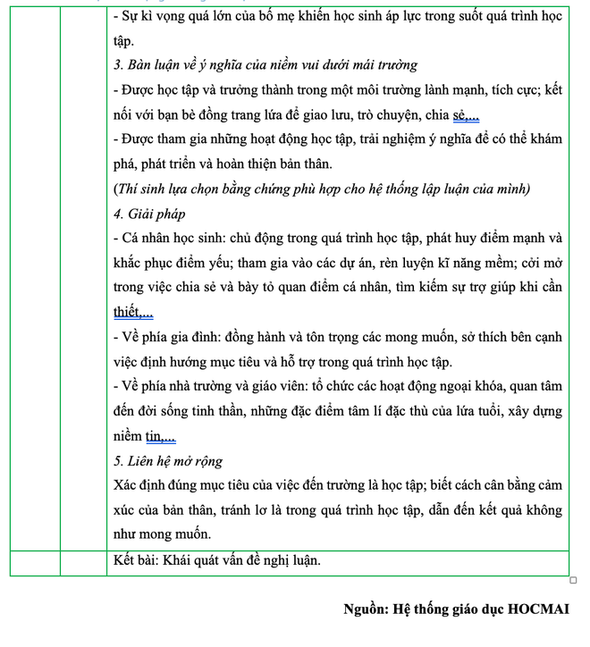 Gợi ý đáp án môn thi Ngữ văn kỳ thi tuyển sinh vào lớp 10 tại Hà Nội ảnh 4