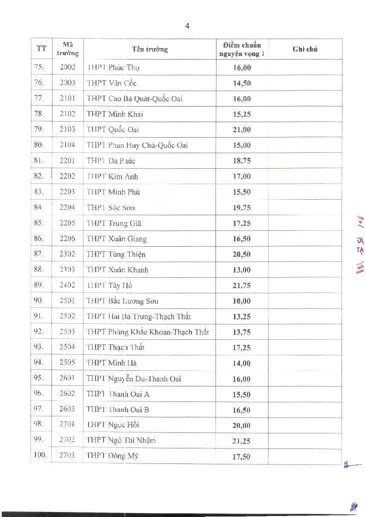 Hà Nội công bố điểm chuẩn trúng tuyển vào lớp 10 THPT ảnh 4