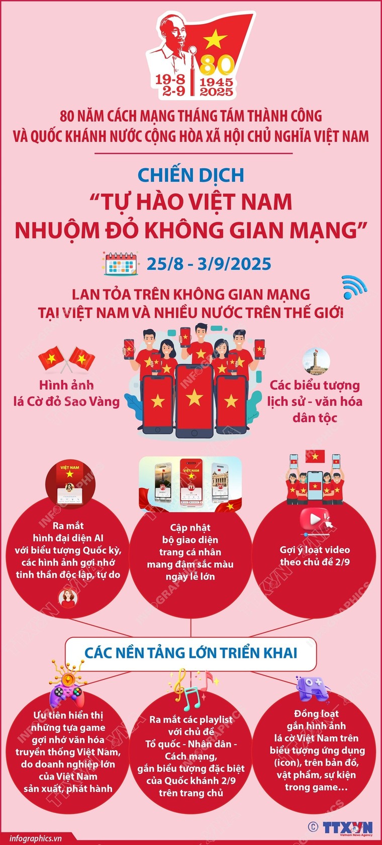 Chiến dịch “Tự hào Việt Nam - Nhuộm đỏ không gian mạng” chào mừng Quốc khánh 2/9 ảnh 1