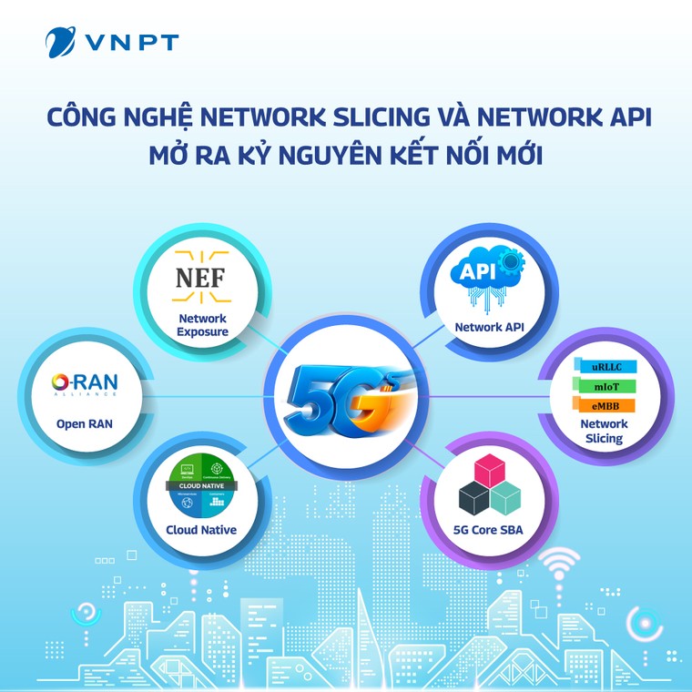 VNPT thử nghiệm thành công công nghệ 5G “may đo" theo nhu cầu ảnh 1