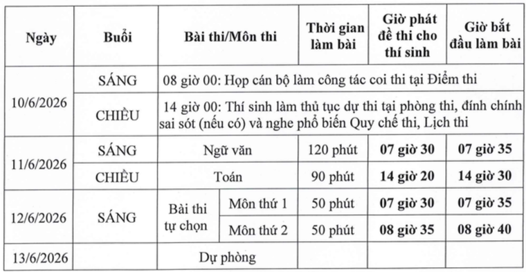 Bộ GD-ĐT công bố lịch thi chi tiết các môn trong kỳ thi tốt nghiệp THPT ảnh 1