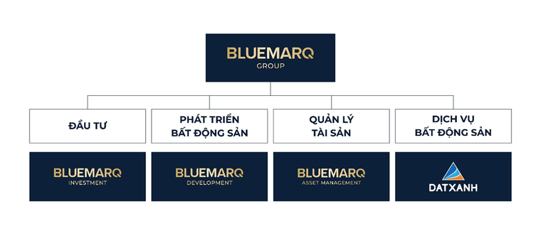 Tập đoàn Đất Xanh tái cấu trúc toàn diện hướng tới mô hình đầu tư, quản lý tài sản và phát triển bất động sản toàn cầu ảnh 1