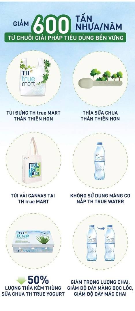 Tập đoàn TH được vinh danh “Doanh nghiệp xanh – Net Zero hành động” ảnh 3