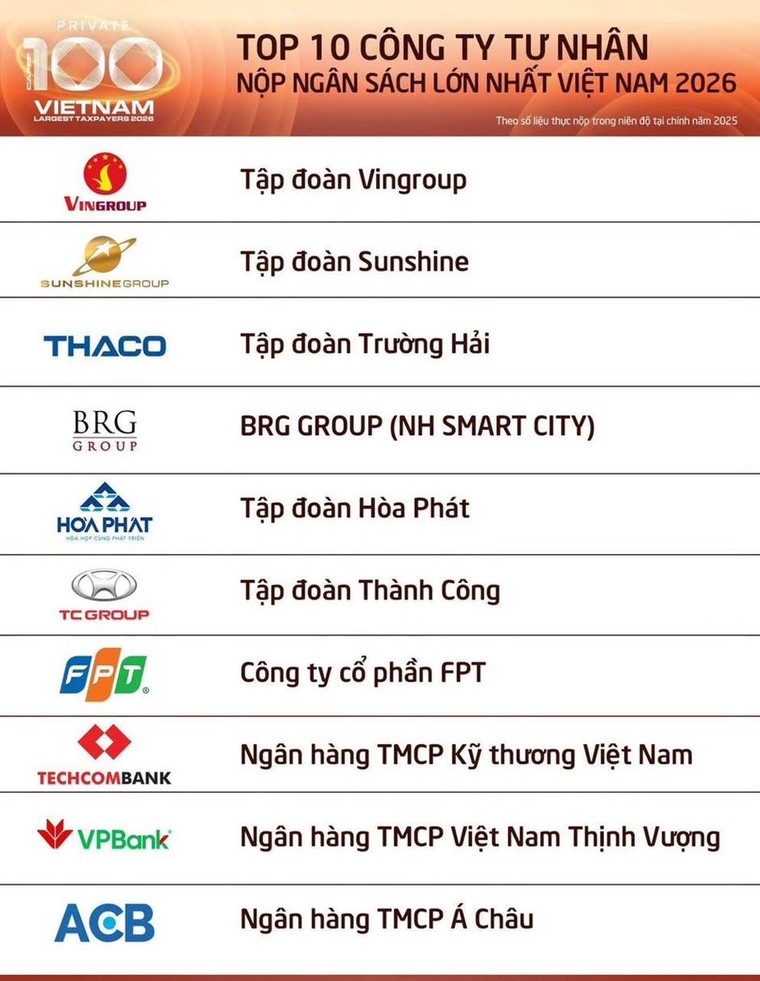 Khát vọng của doanh nhân Đỗ Anh Tuấn: Từ 10 kỹ sư phần mềm đến giấc mơ xây dựng AI Data Center tầm cỡ thế giới ảnh 2
