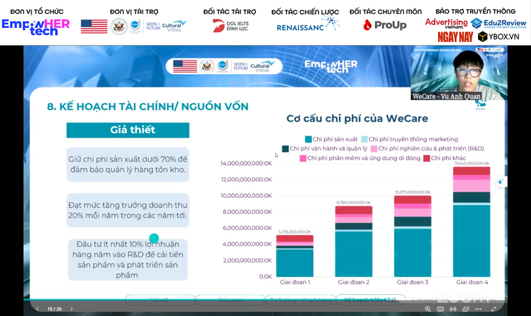 Chung kết chương trình Vườn ươm ý tưởng khởi nghiệp công nghệ Shentrepreneur Incubator 2024 ảnh 3