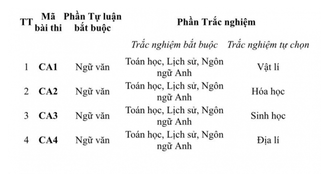 Điều chỉnh trong tuyển sinh khối ngành công an nhân dân năm 2025 ảnh 2