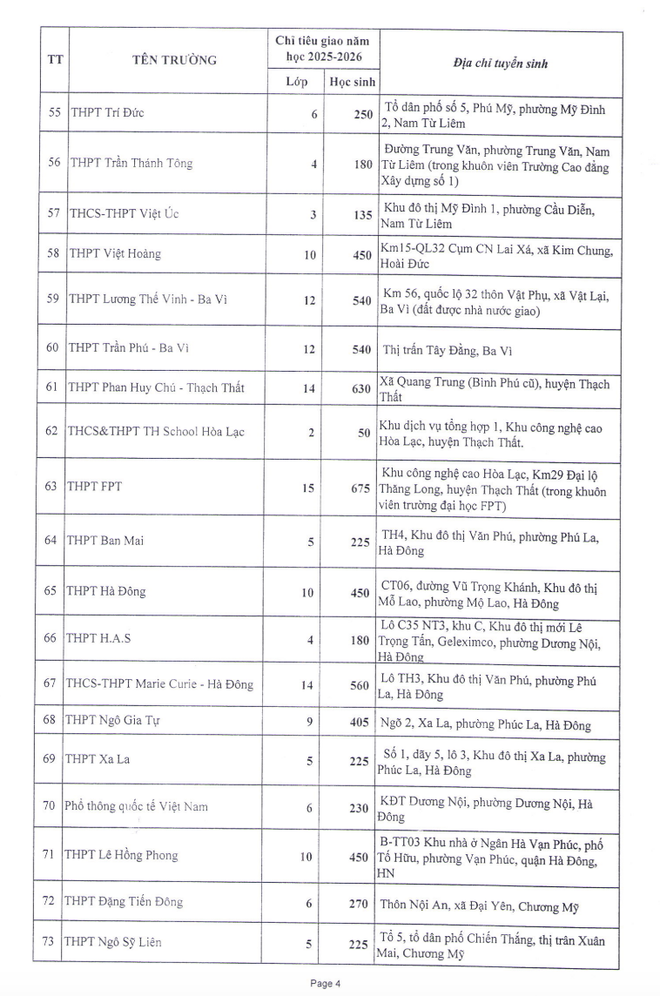 Hà Nội giao gần 28.000 chỉ tiêu tuyển sinh lớp 10 cho 77 trường tư thục ảnh 4