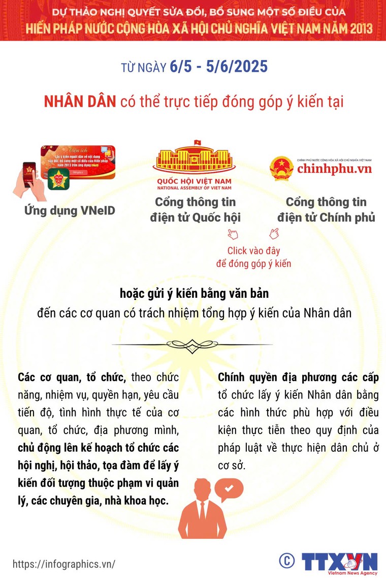 Nhân dân có thể góp ý sửa đổi Hiến pháp như thế nào? ảnh 1