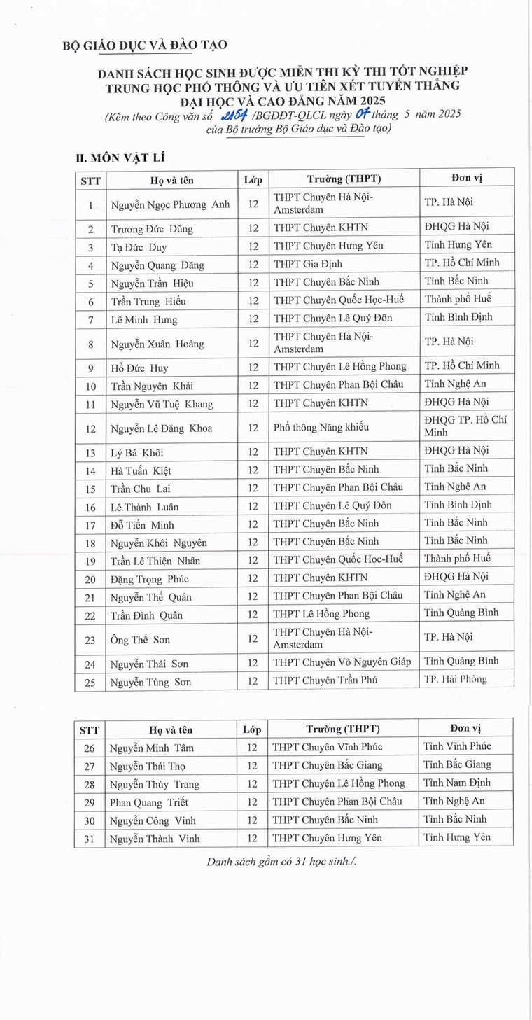 133 học sinh được miễn thi tốt nghiệp, ưu tiên xét tuyển đại học năm 2025 ảnh 2