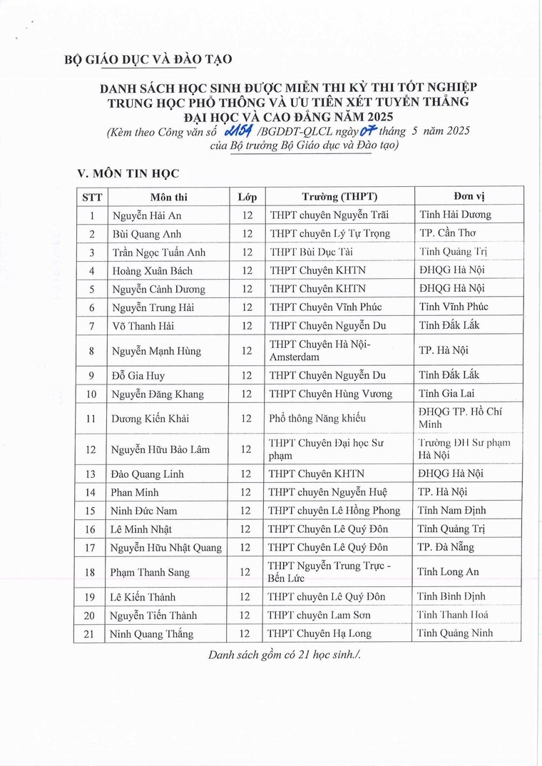 133 học sinh được miễn thi tốt nghiệp, ưu tiên xét tuyển đại học năm 2025 ảnh 5