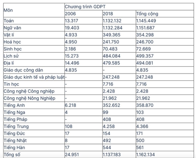 Sáng 27/6, thí sinh chương trình giáo dục 2018 bước vào buổi thi cuối cùng Kỳ thi Tốt nghiệp THPT ảnh 1