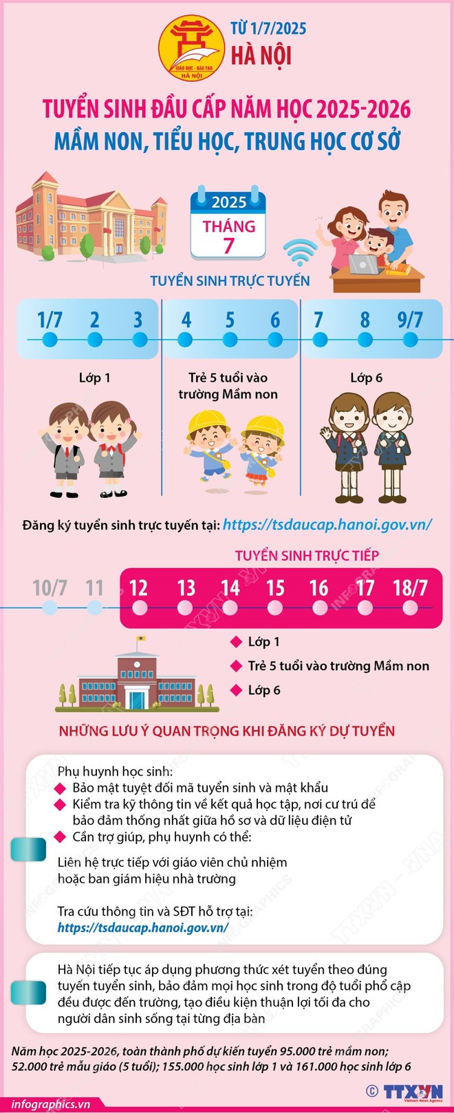 Từ hôm nay, Hà Nội tuyển sinh đầu cấp mầm non, tiểu học, trung học cơ sở ảnh 1