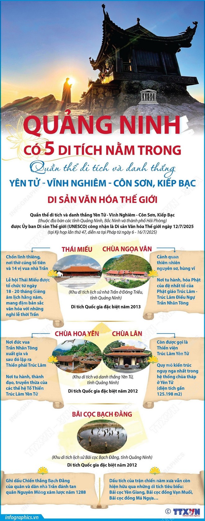 Công bố giá trị nổi bật của di sản thế giới Yên Tử-Vĩnh Nghiêm-Côn Sơn, Kiếp Bạc ảnh 1