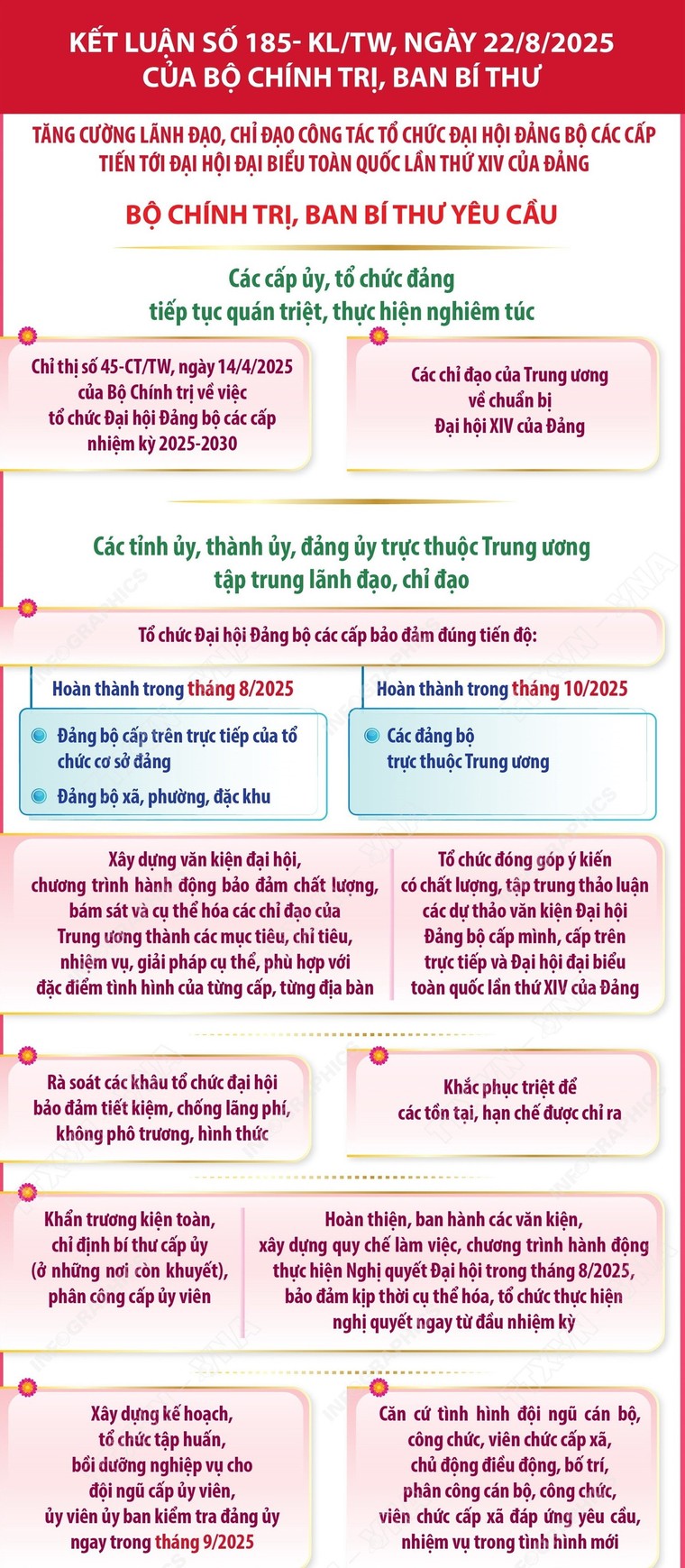 Nhiệm vụ của cấp ủy, tổ chức đảng, tỉnh ủy, thành ủy, đảng ủy trực thuộc TW ảnh 1