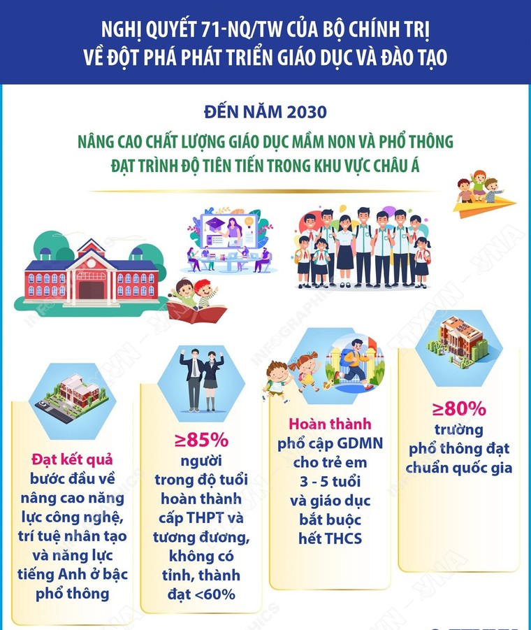 Nghị quyết 71-NQ/TW: Nâng cao chất lượng, nâng tầm giáo dục Việt Nam ảnh 1
