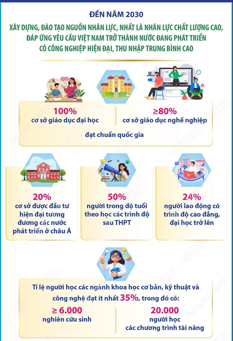 Nghị quyết 71-NQ/TW: Nâng cao chất lượng, nâng tầm giáo dục Việt Nam ảnh 2