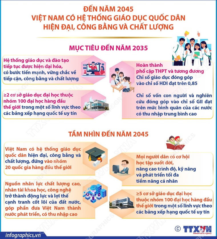 Nghị quyết 71-NQ/TW: Nâng cao chất lượng, nâng tầm giáo dục Việt Nam ảnh 4