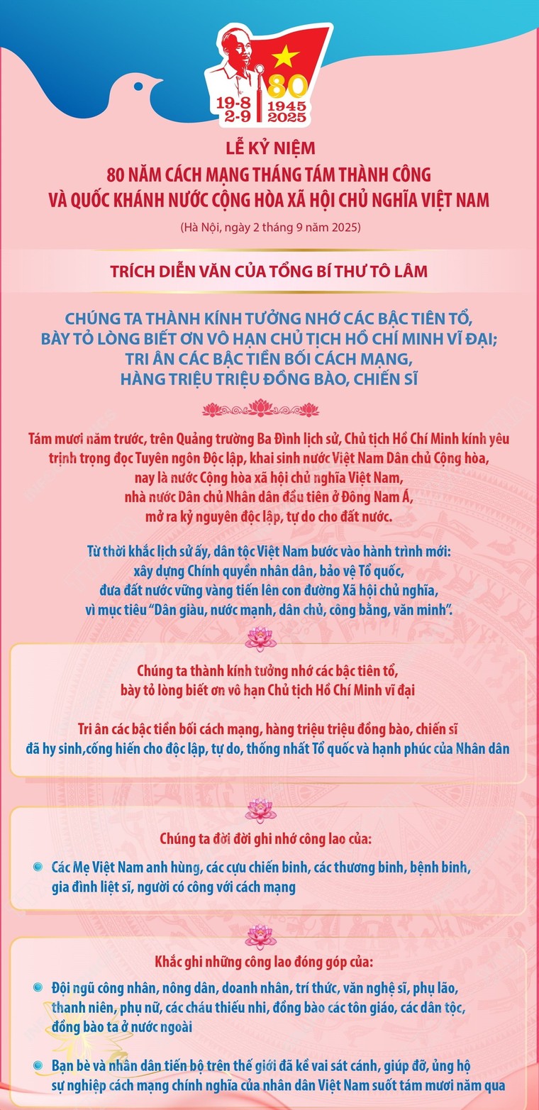 Nội dung chính trong diễn văn của Tổng Bí thư tại Lễ kỷ niệm 80 năm Quốc khánh ảnh 1