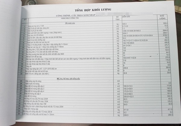 Dự án cầu treo xóm Nhạp bỏ hoang: Lỗi tại… sông Đà?! ảnh 3