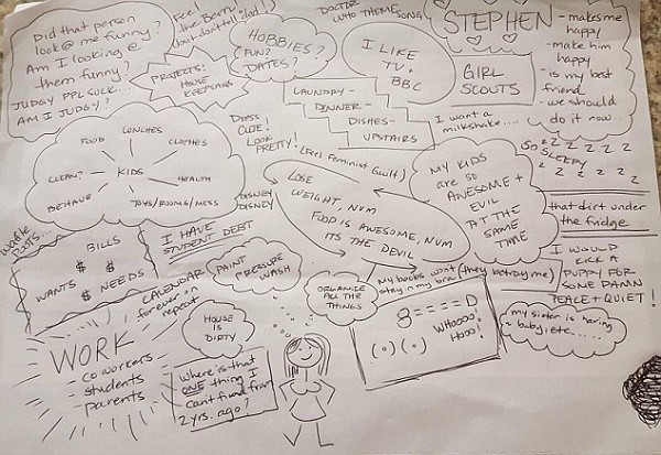 'Sơ đồ suy nghĩ' của phụ nữ làm cánh mày râu phải choáng váng ảnh 1