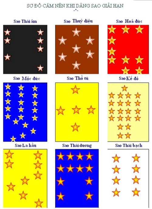 Cách sắm lễ, bài cúng dâng sao giải hạn vào ngày Rằm tháng Giêng ảnh 1