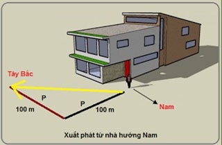 Hướng và giờ xuất hành ngày mùng 1 Tết Bính Thân tốt nhất ảnh 8