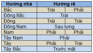 Hướng và giờ xuất hành ngày mùng 1 Tết Bính Thân tốt nhất ảnh 3
