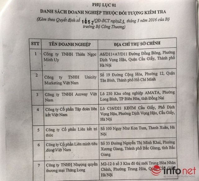Kiểm tra Công ty đa cấp Thiên Ngọc Minh Uy, Amway ảnh 1