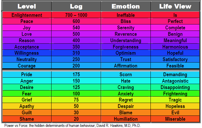 Phát hiện kinh ngạc: Tế bào ung thư sợ nhất là TÌNH YÊU ảnh 5
