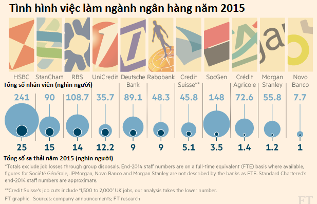 Năm nay hàng nghìn NV ngân hàng sẽ đối mặt nguy cơ bị mất việc ảnh 2
