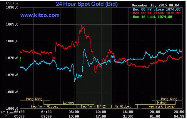 Giá vàng hôm nay: Vàng thế giới “điên đảo”, trong nước “lặng sóng" ảnh 3