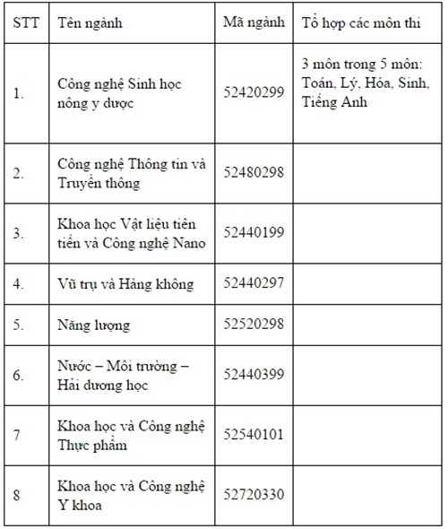 Đại học Việt Pháp công bố phương án tuyển sinh năm 2016 ảnh 2