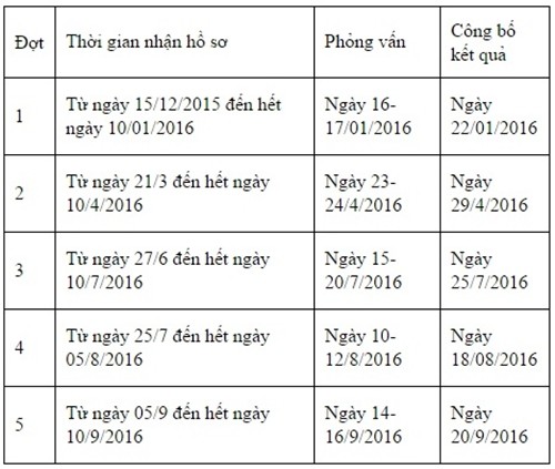 Đại học Việt Pháp công bố phương án tuyển sinh năm 2016 ảnh 3